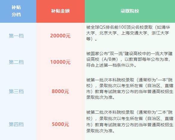 夢を応援して、未来を喝采して、従業員の子供の大学入試進学の福祉が来ました！